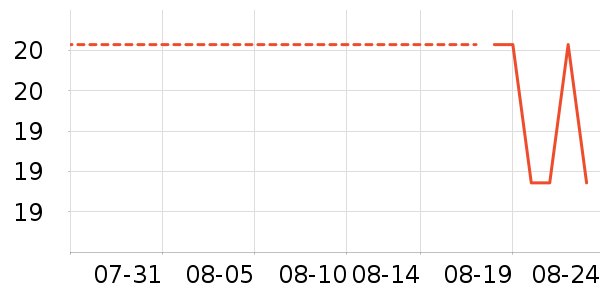 ��Сѿ������ʳ��ʷ�۸�