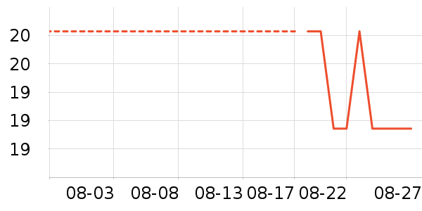 ��Сѿ������ʳ��ʷ�۸�