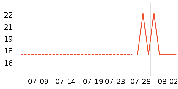 �Ƿ����ӱ������ʷ�۸�