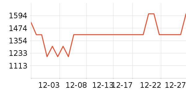 ���ѱ�����ʷ�۸�