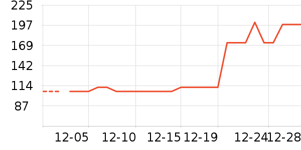 ����/������ʷ�۸�