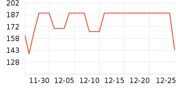 COCO BELLAȹ����ʷ�۸�