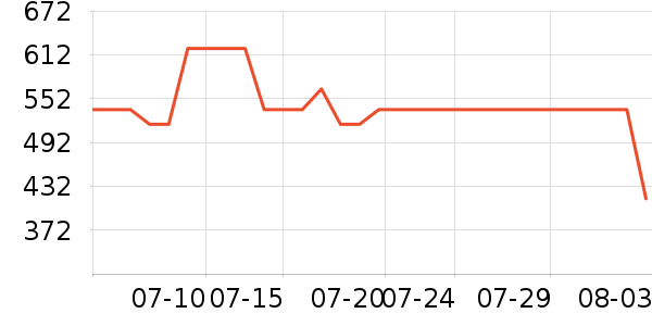 �Ϳ��˶�Ь��ʷ�۸�