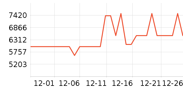 ����������ʷ�۸�