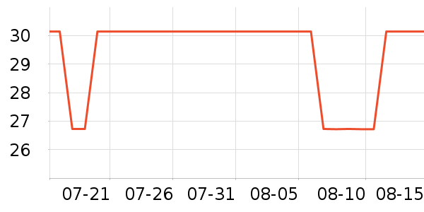 ������ʷ�۸�