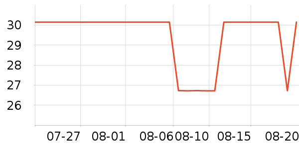 ������ʷ�۸�