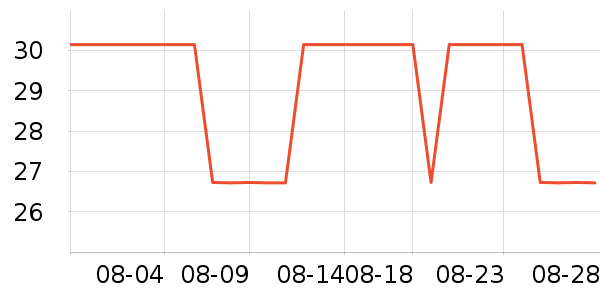 ������ʷ�۸�