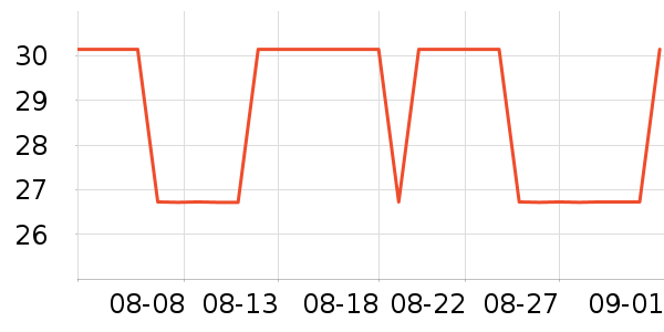 ������ʷ�۸�