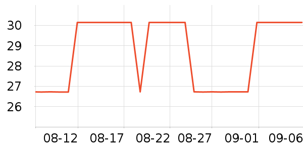 ������ʷ�۸�