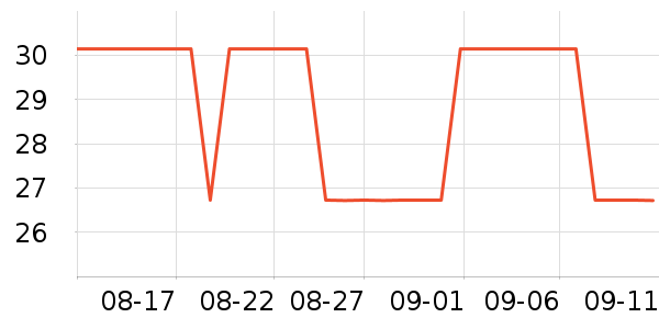 ������ʷ�۸�