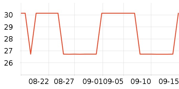 ������ʷ�۸�