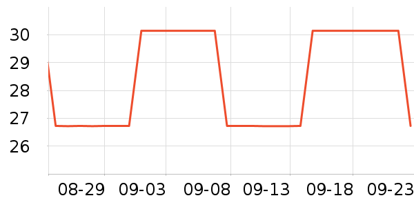 ������ʷ�۸�