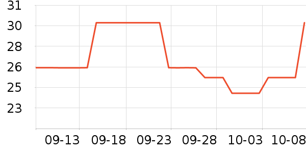 ������ʷ�۸�