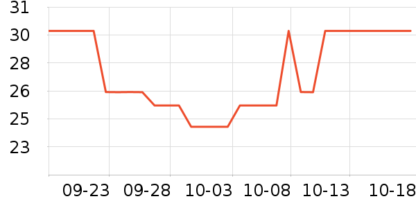 ������ʷ�۸�