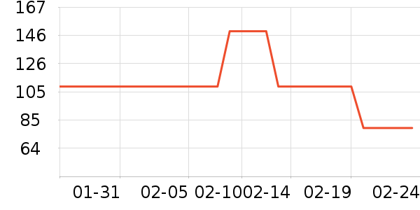 ��̤�˶�Ь��ʷ�۸�