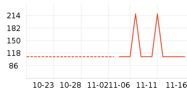 �¿�˹���»���ʷ�۸�