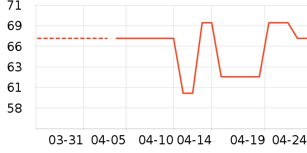 ��ʿ�ڿ���ʷ�۸�