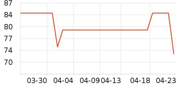 ��֮���в�ҩ��ʷ�۸�