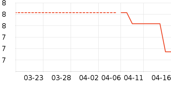 ����28������ʷ�۸�