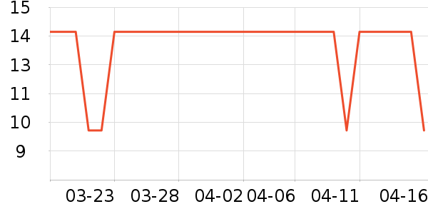 Ӣ���׷�/�׺�/������ʷ�۸�