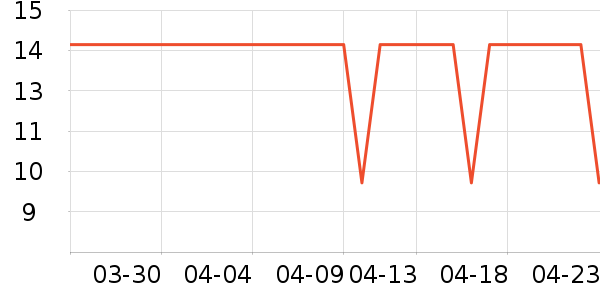 Ӣ���׷�/�׺�/������ʷ�۸�