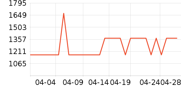 ȫ�Ѷ�ͯ�Ҿ���ʷ�۸�