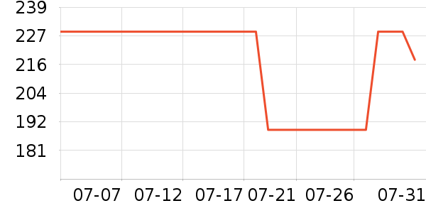 ���ϴ�˹�����װ��ʷ�۸�