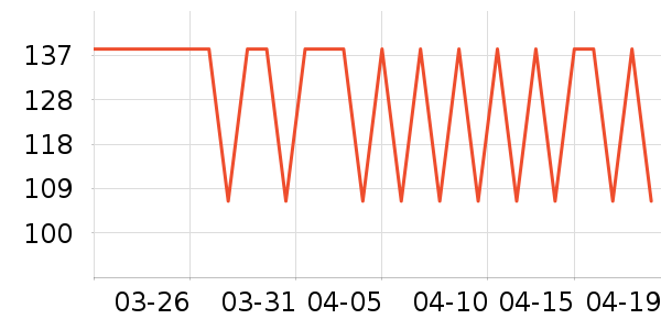 ����֮����֯��ʷ�۸�