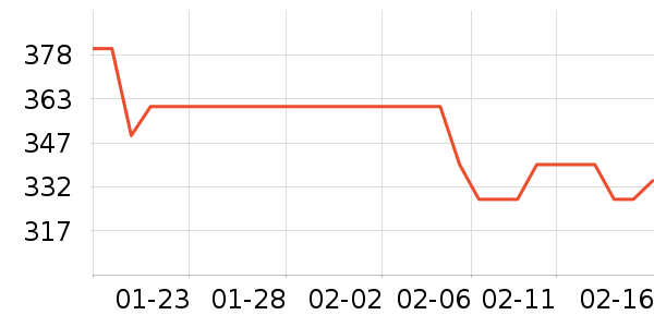 Ůʽ���޷���ʷ�۸�