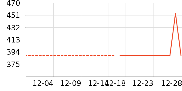 ��ά˹Ůʽţ�п�/���п�/�̿���ʷ�۸�