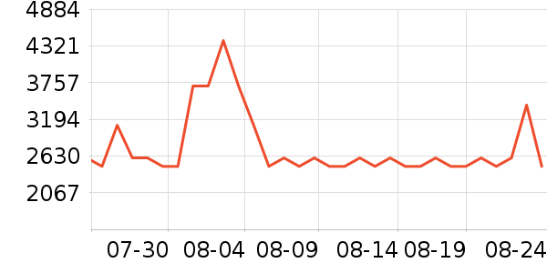 ������ɻ���ʷ�۸�