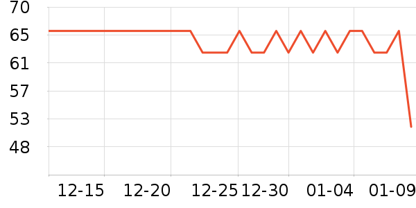 ��ʦ��������ʳ��ʷ�۸�