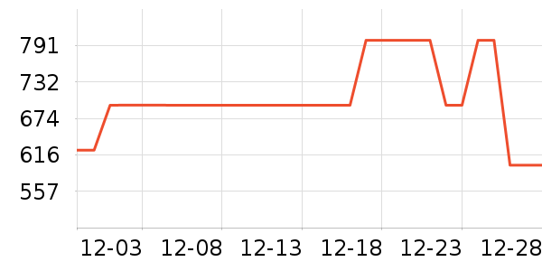 ɭ�����޷���ʷ�۸�