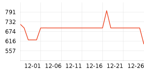 ɭ�����޷���ʷ�۸�