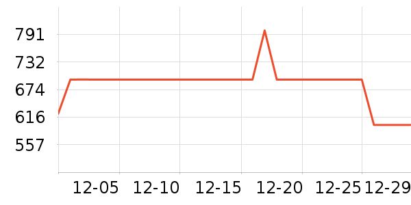 ɭ�����޷���ʷ�۸�