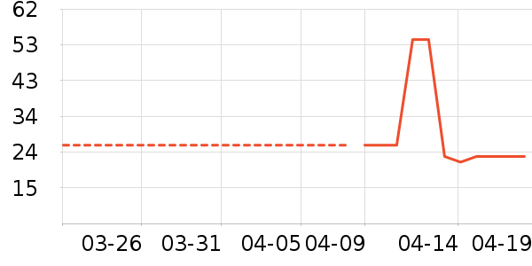 ���˻��ƶ�ͯ����/������ʷ�۸�