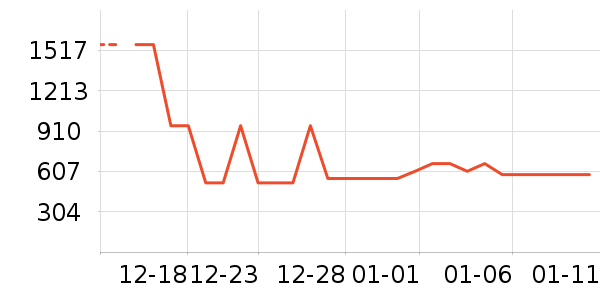 ��ʳ��ά��ʷ�۸�