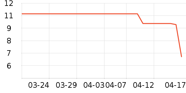 ����ʼǱ������ʷ�۸�