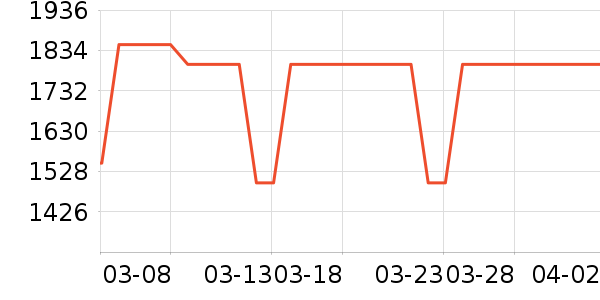 �������̻���ʷ�۸�