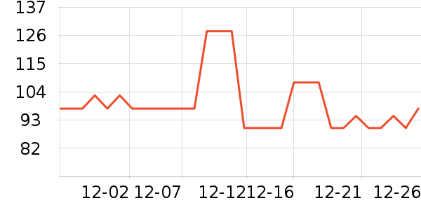 GUARDSMAN��๤����ʷ�۸�