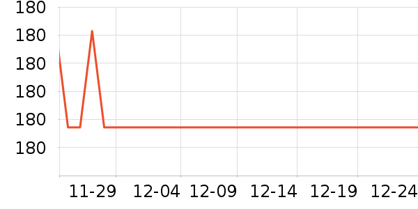 ��ͯ���޷���ʷ�۸�