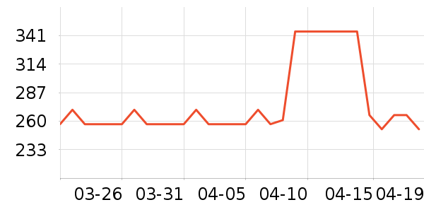 ��ħ��Ʒ��ʷ�۸�