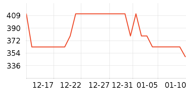 thisisneverthatT����ʷ�۸�