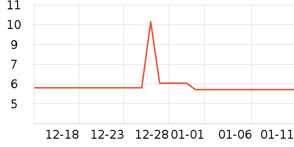 ���濵����ʷ�۸�