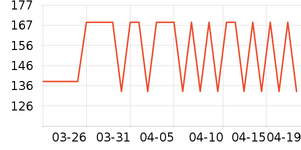 ����֮��������ʷ�۸�