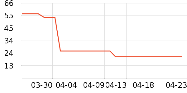 ��ֻ�����۽�/����/������ʷ�۸�