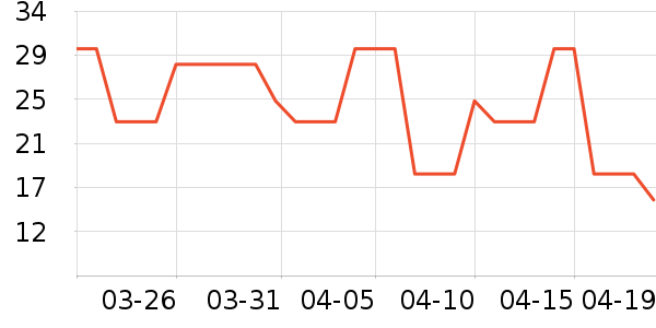 ����28ϴ�·���ʷ�۸�