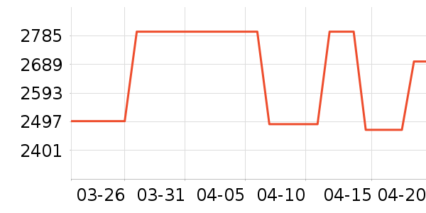 �����¹ϴ�ػ���ʷ�۸�