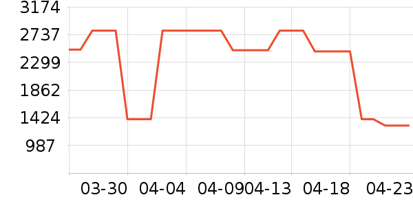 �����¹ϴ�ػ���ʷ�۸�