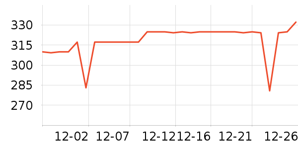 COCO BELLAȹ����ʷ�۸�